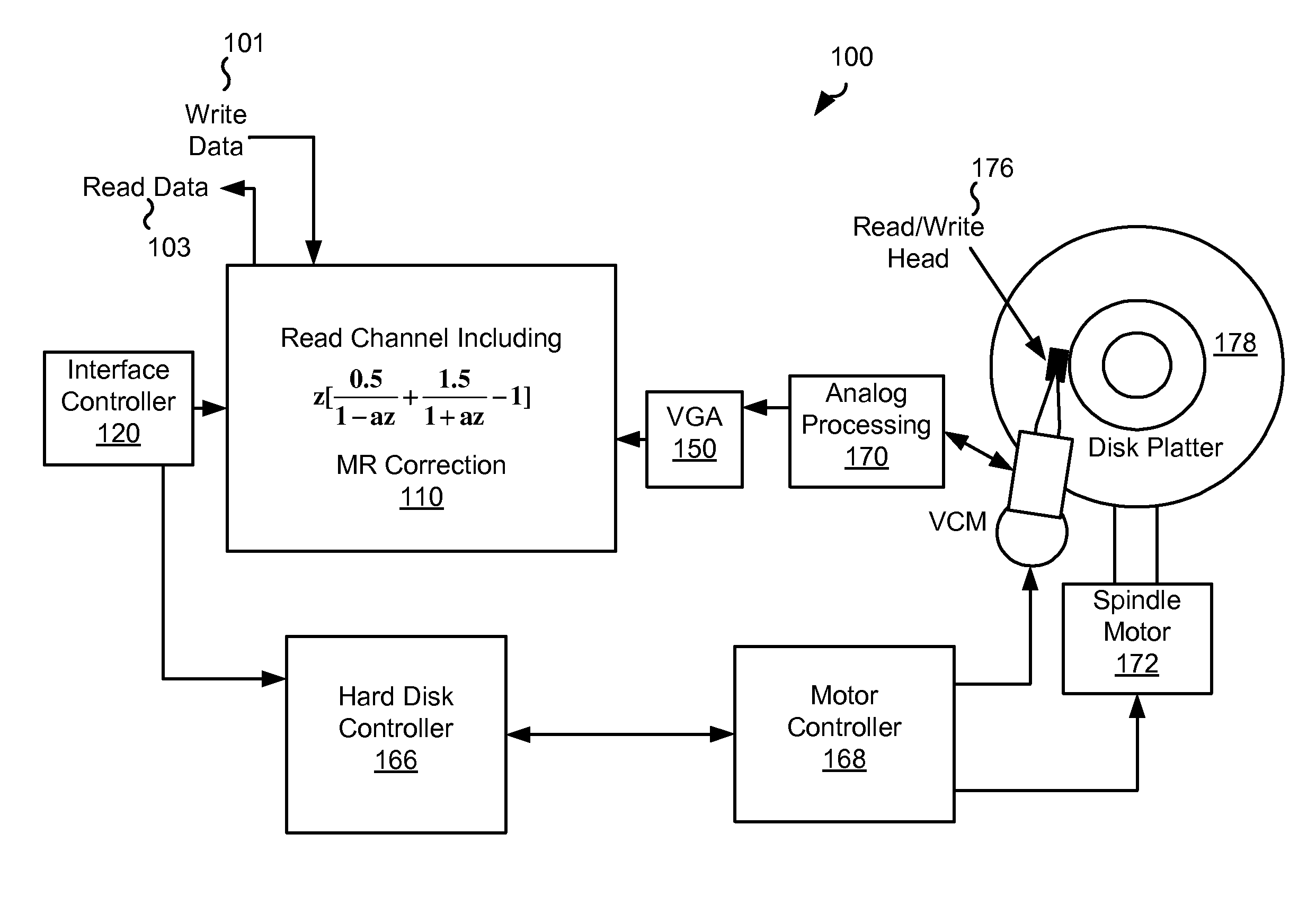 Systems and methods for high order asymmetry correction