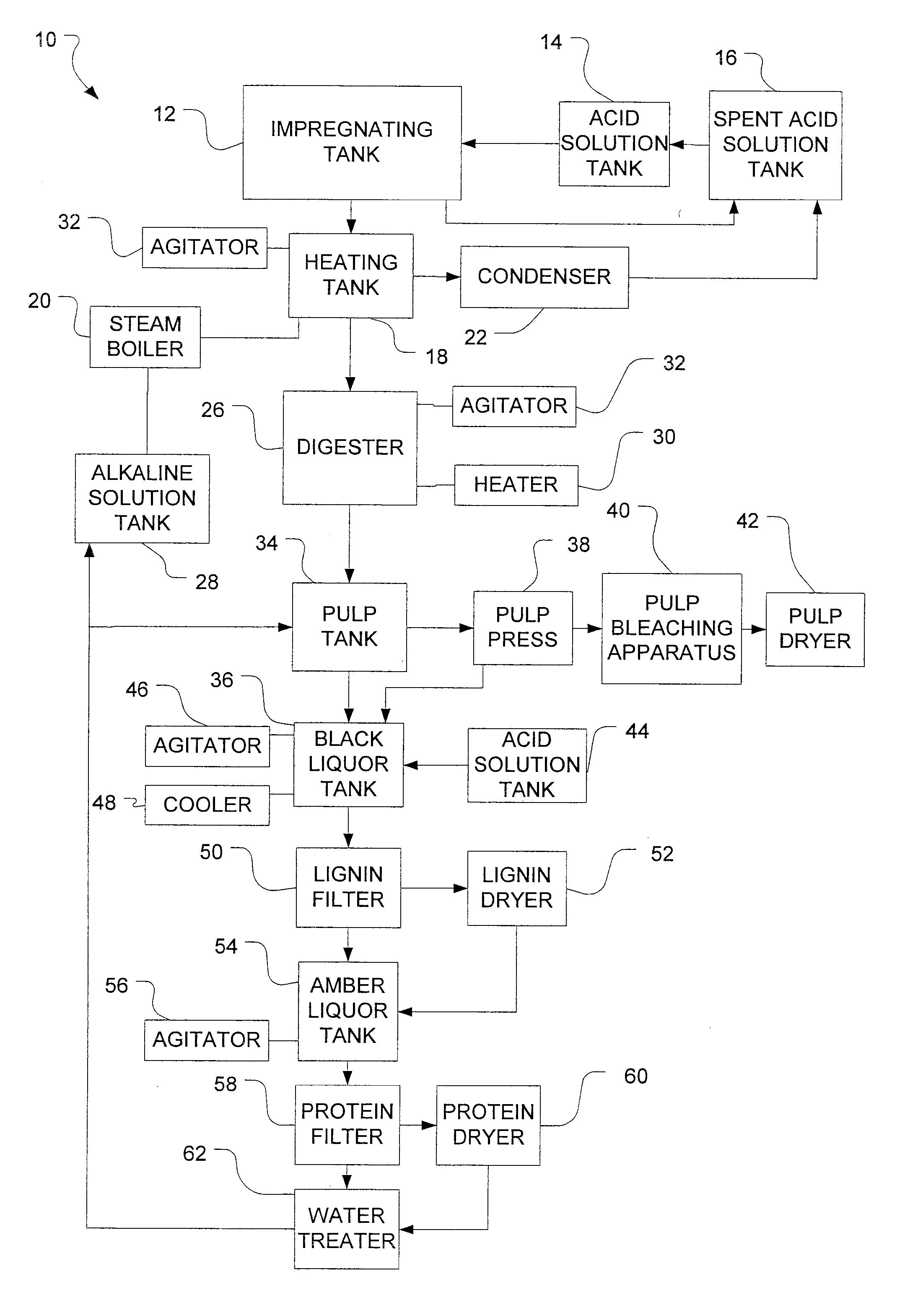 Method for producing pulp and lignin