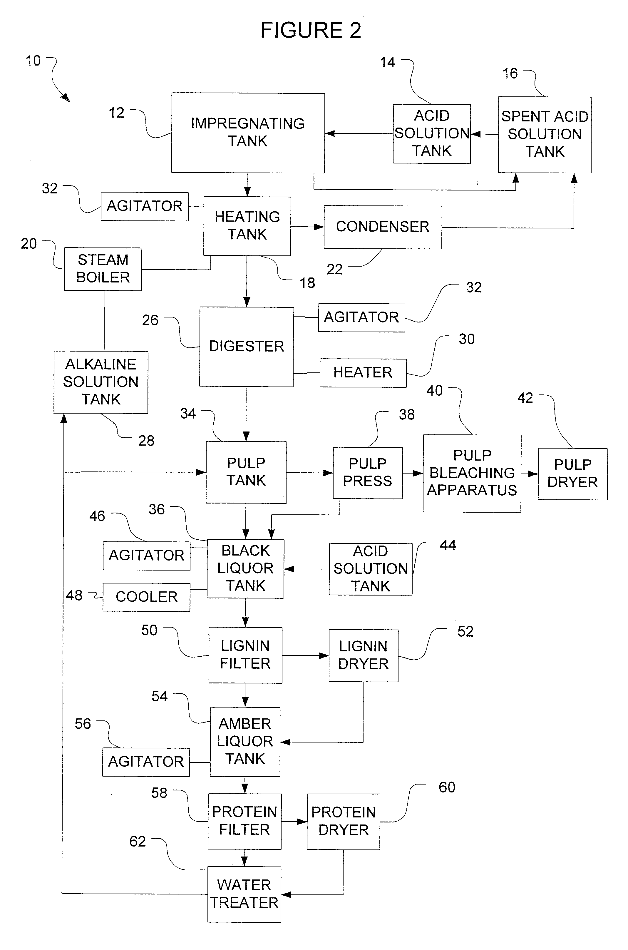 Method for producing pulp and lignin