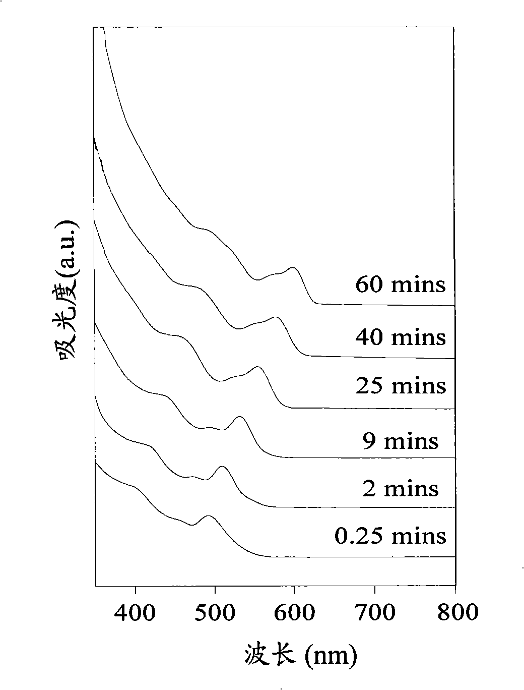 Method for preparing CdSe and ZnSe quantum dot nanometer granules