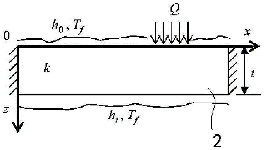 Method for analyzing convection heat dissipation performance of both sides of rectangular heat dissipation plate with eccentric heat source