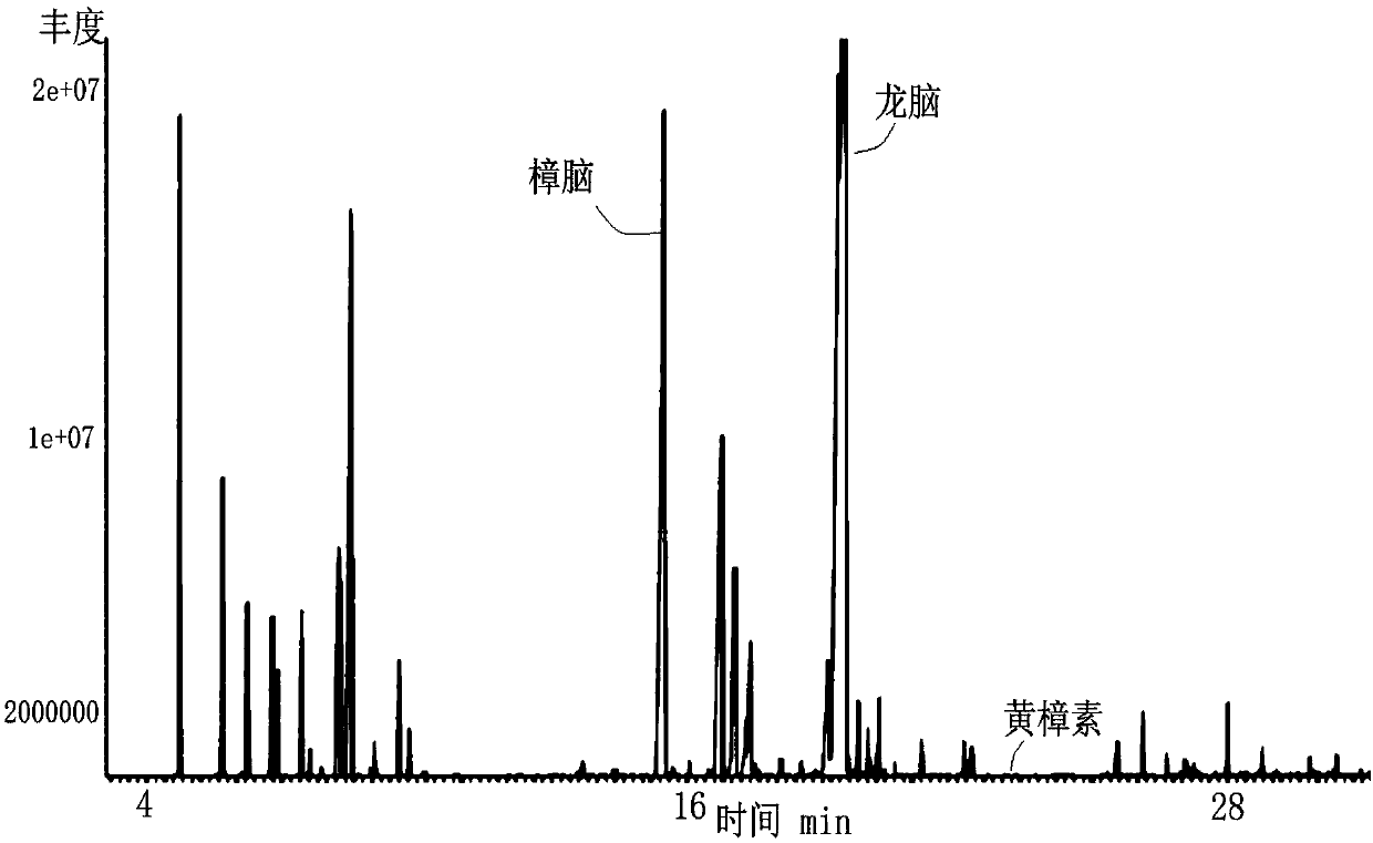 Method for removing safrole from borneol oil