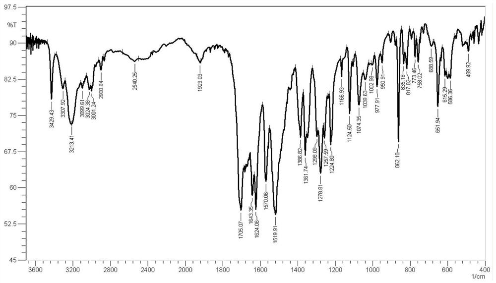 A method for preparing flupirtine maleate with a crystal form high bulk density