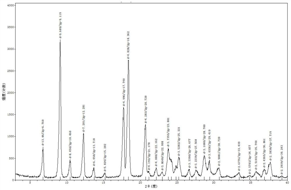 A method for preparing flupirtine maleate with a crystal form high bulk density