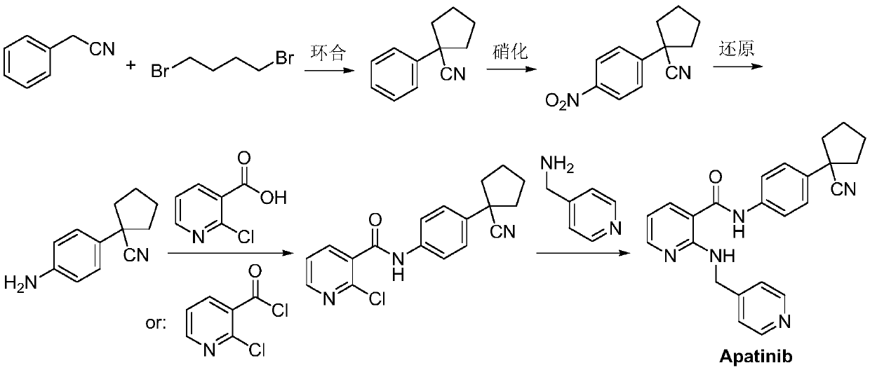 The preparation method of Apatinib