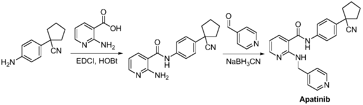 The preparation method of Apatinib