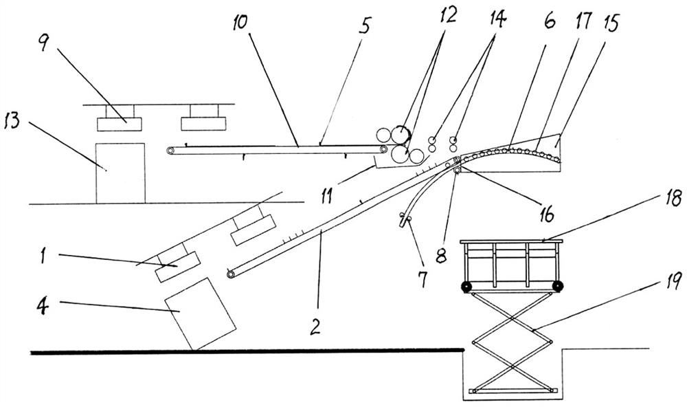 Automatic assembly machine for veneer gluing