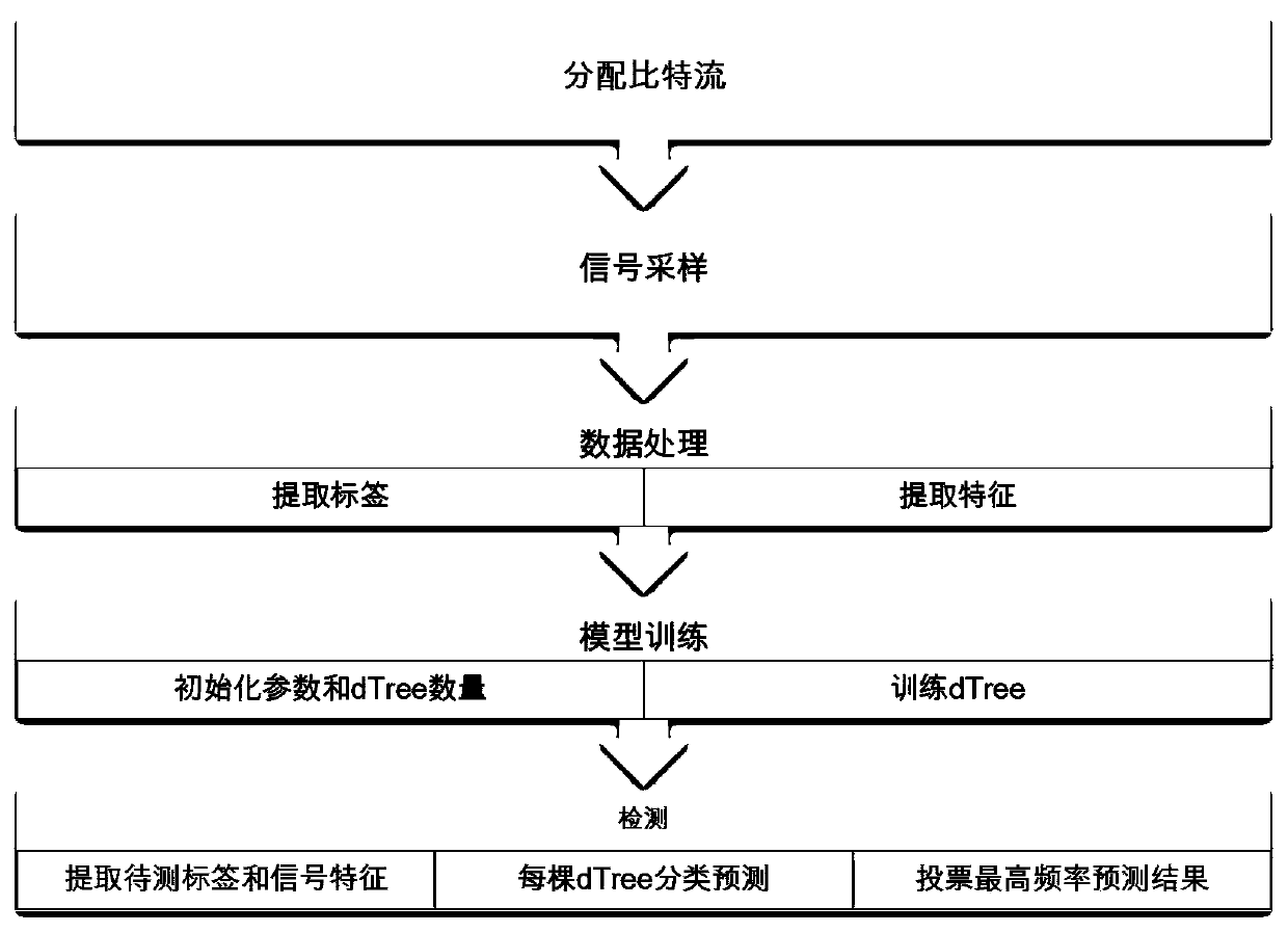 Vehicle-mounted intrusion detection method and system based on ECU signal characteristic identifiers