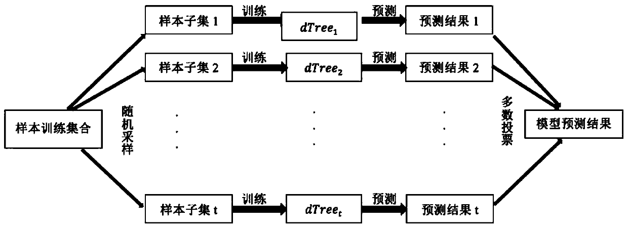 Vehicle-mounted intrusion detection method and system based on ECU signal characteristic identifiers