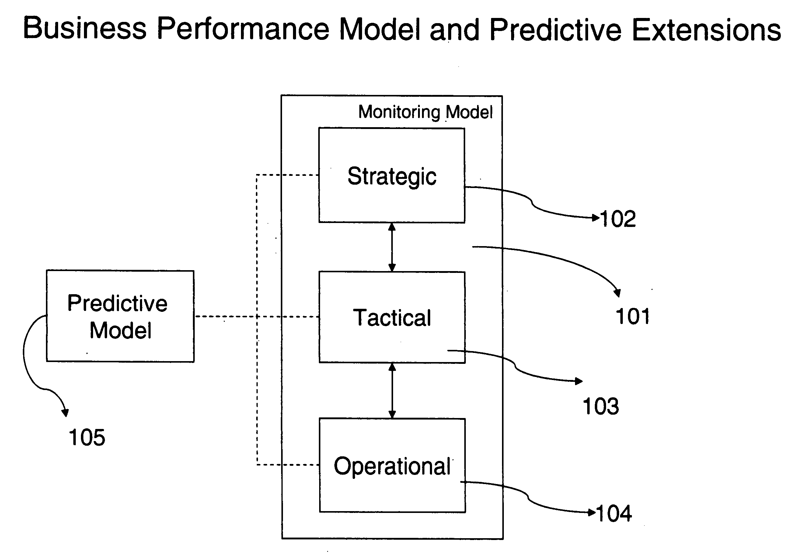 System and method for applying predictive metric analysis for a business monitoring subsystem