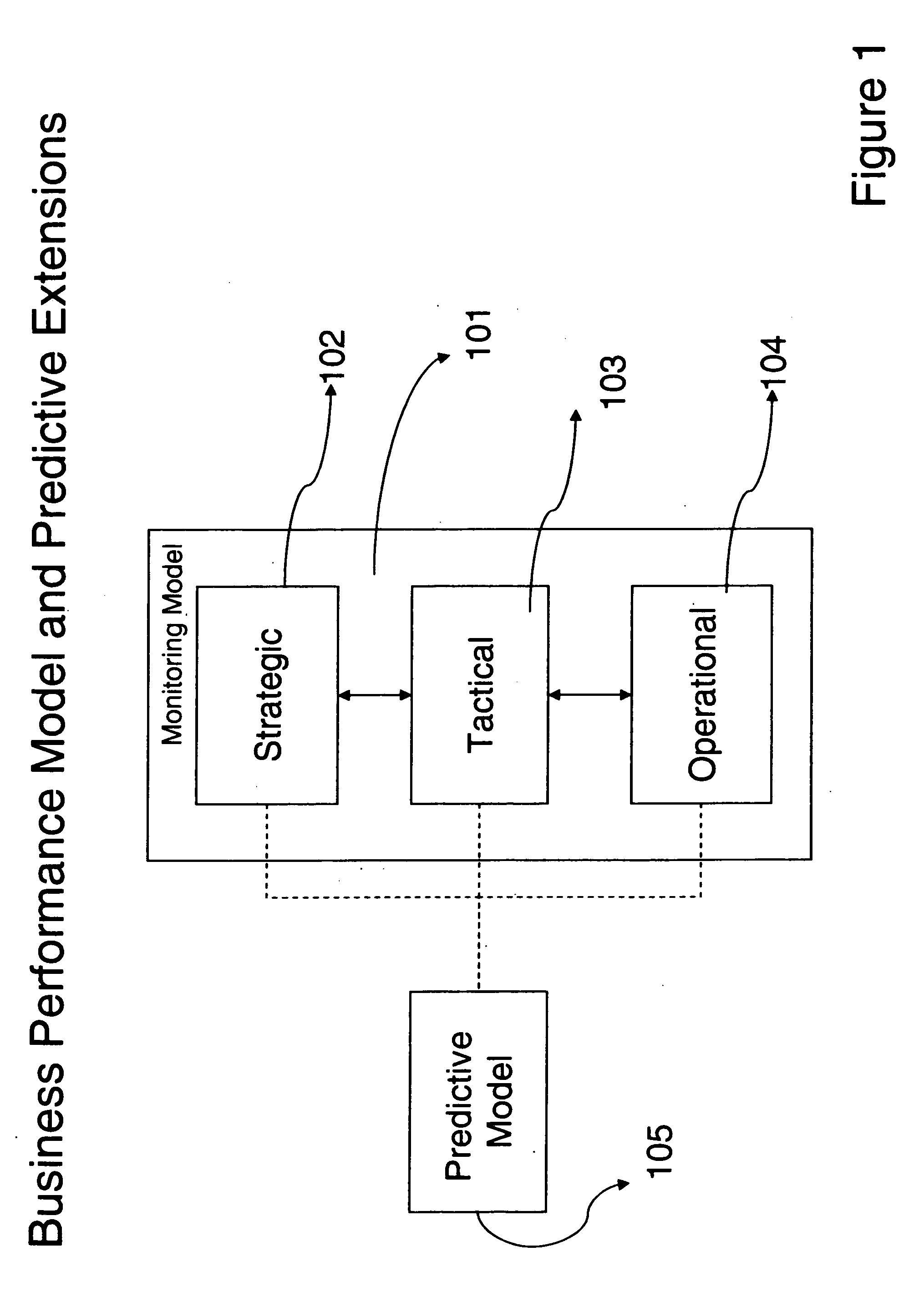 System and method for applying predictive metric analysis for a business monitoring subsystem