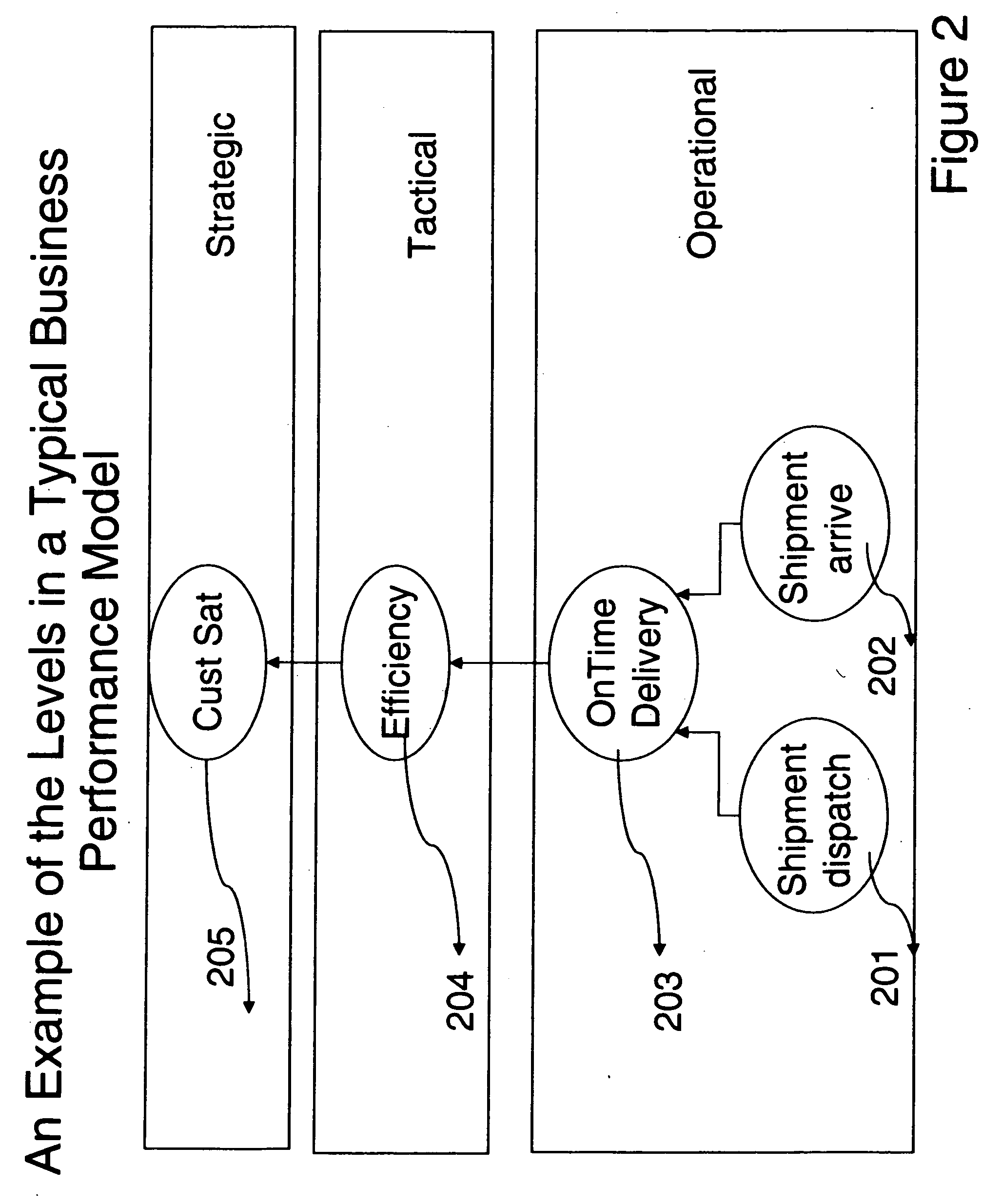 System and method for applying predictive metric analysis for a business monitoring subsystem