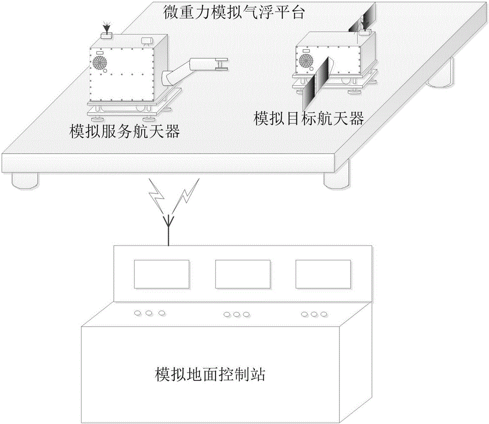 Space on-orbit fault removing operation ground simulation experiment system