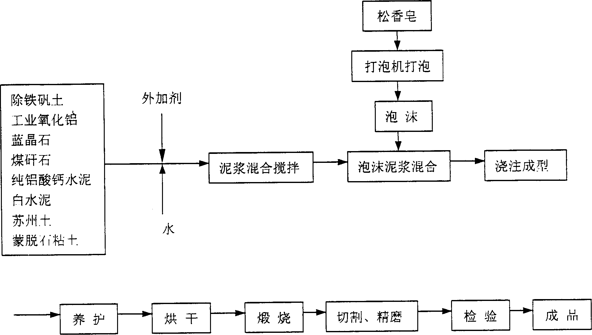 Light refractory bricks