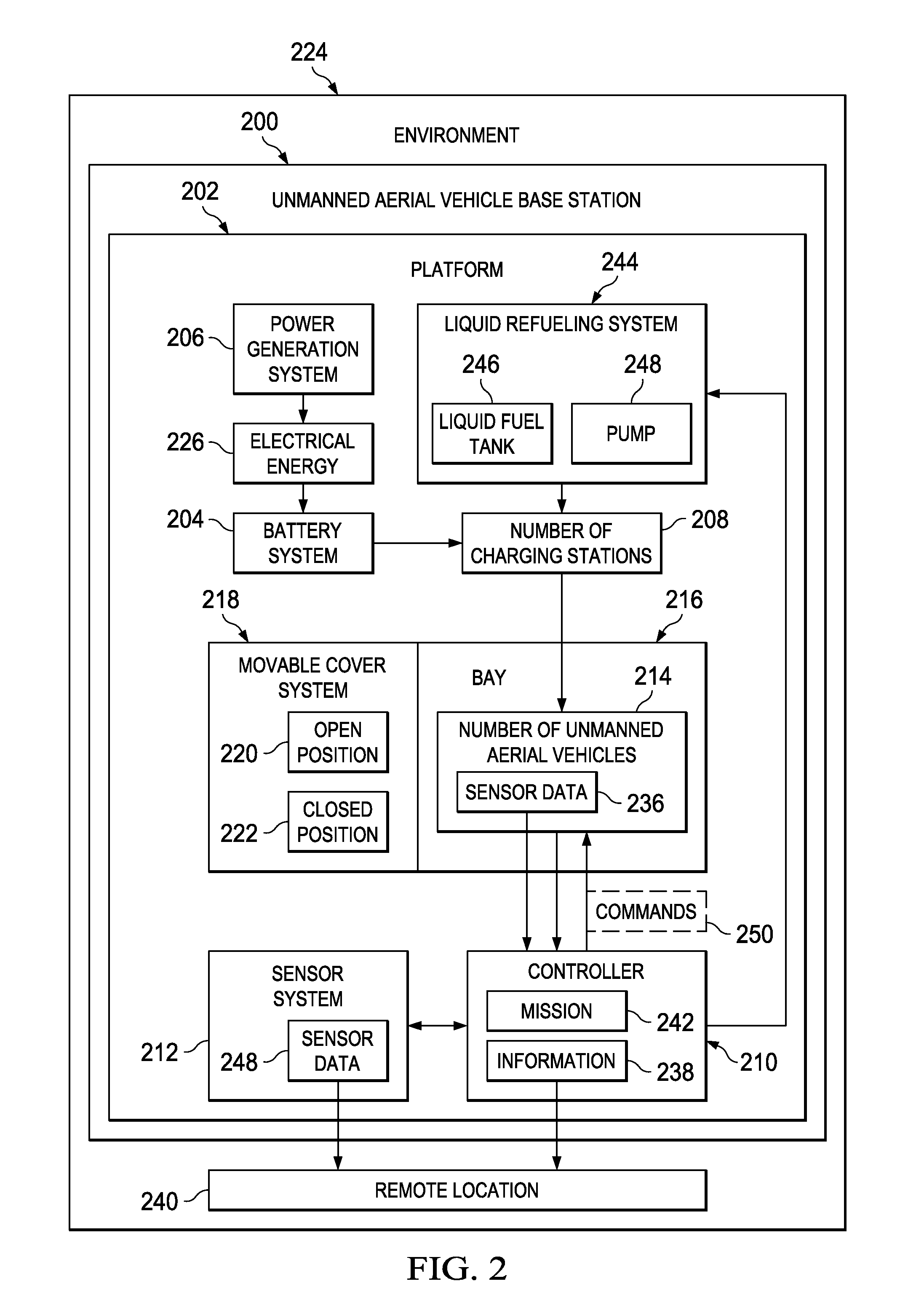 Unmanned aerial vehicle base station