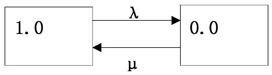 A Method of Obtaining the Reliability of HVDC Transmission System Based on Parameter Matrix