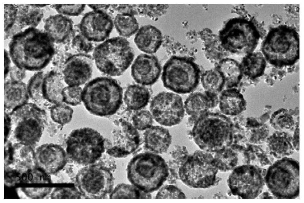 Multi-shell nickel-based nitride nanocomposite material and its preparation method and application