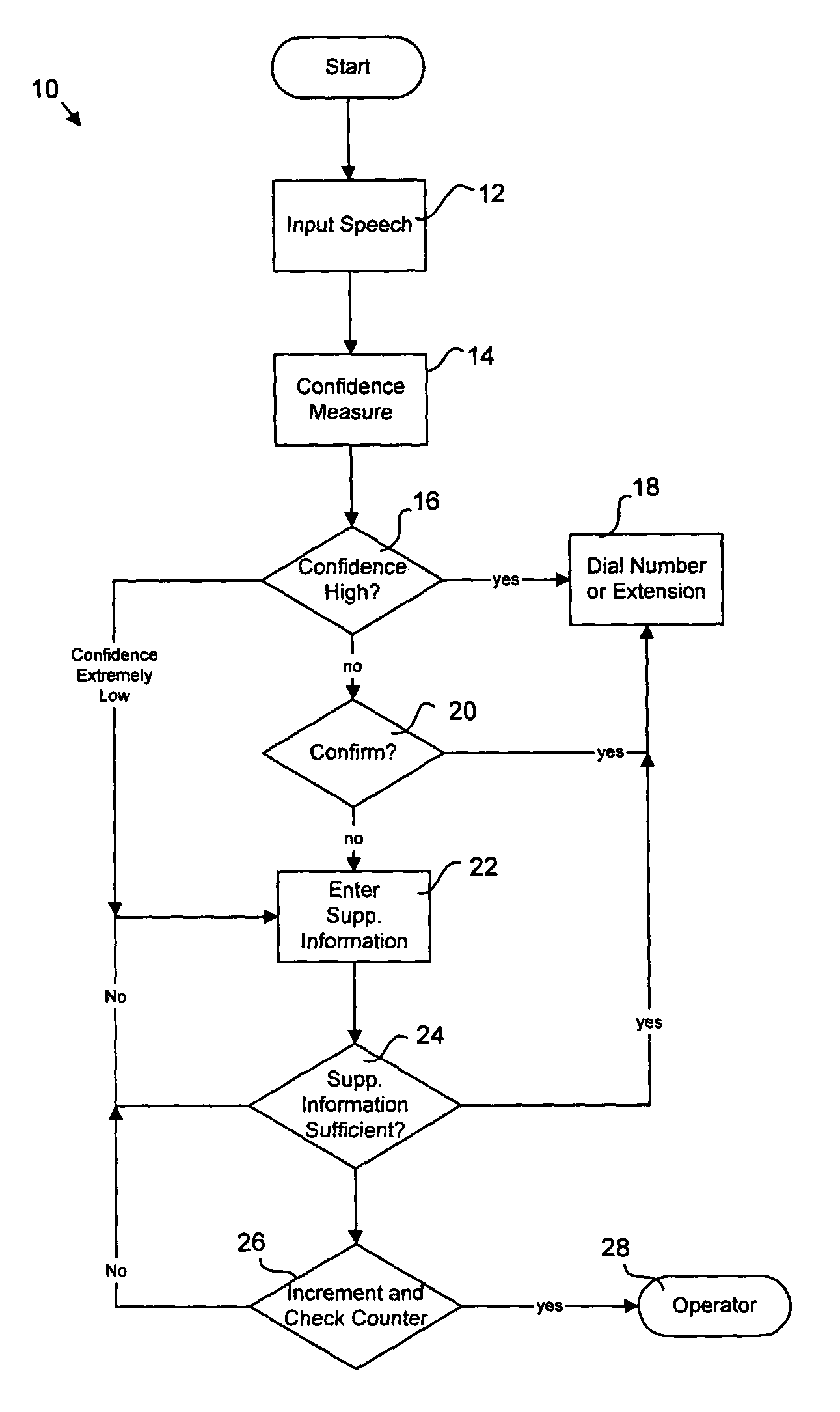 Method and apparatus for improved speech recognition with supplementary information