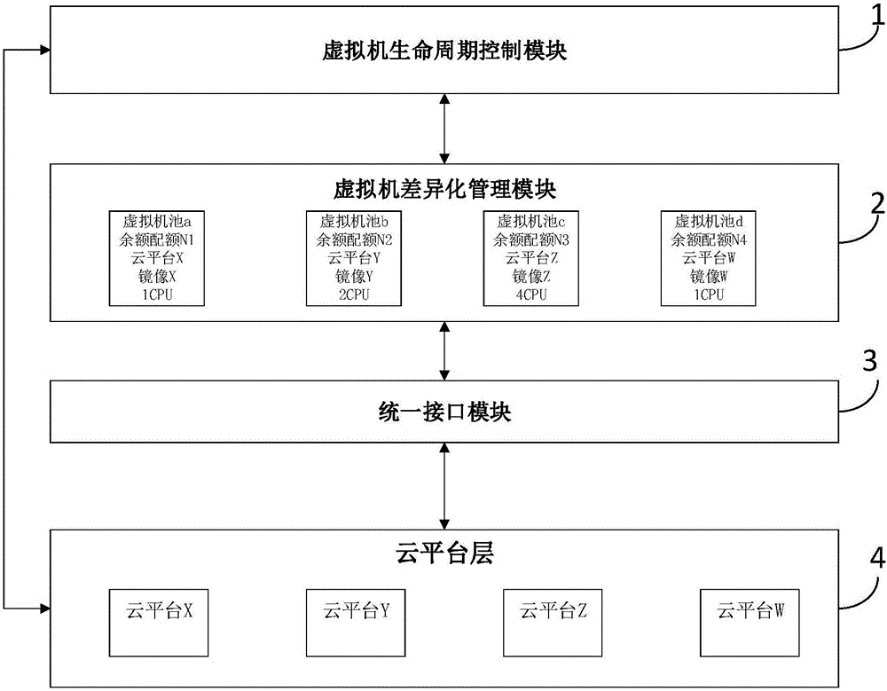 Virtual machine life cycle management system and virtual machine life cycle management method