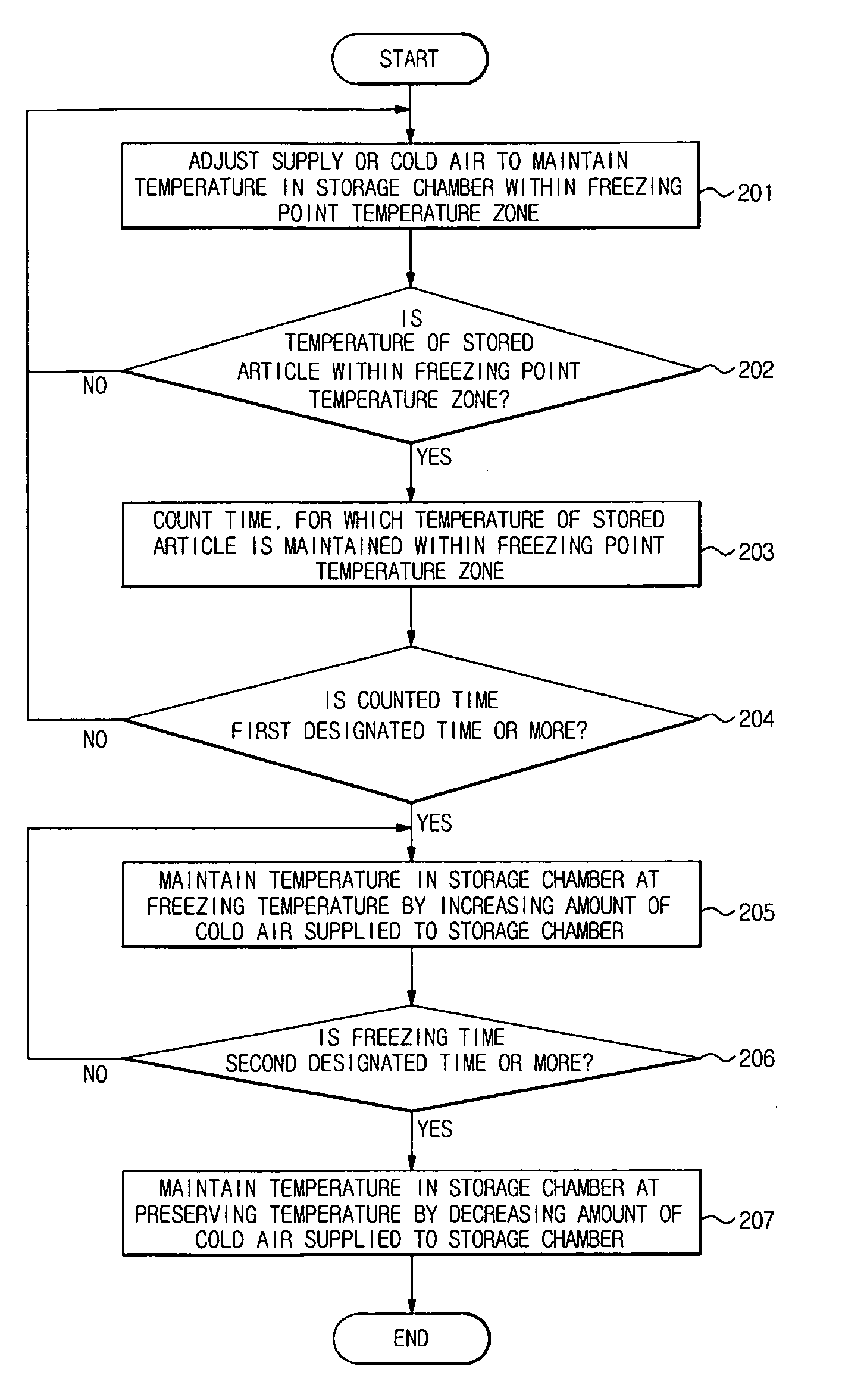 Refrigerating apparatus and method of controlling the same