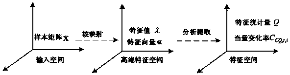 Thermal process data detection method based on equivalent change rate calculation