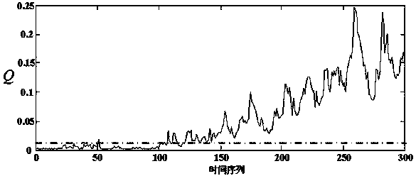 Thermal process data detection method based on equivalent change rate calculation