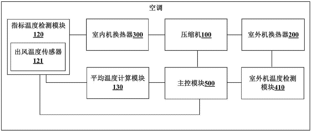 Defrosting control method of air conditioner and outdoor unit thereof