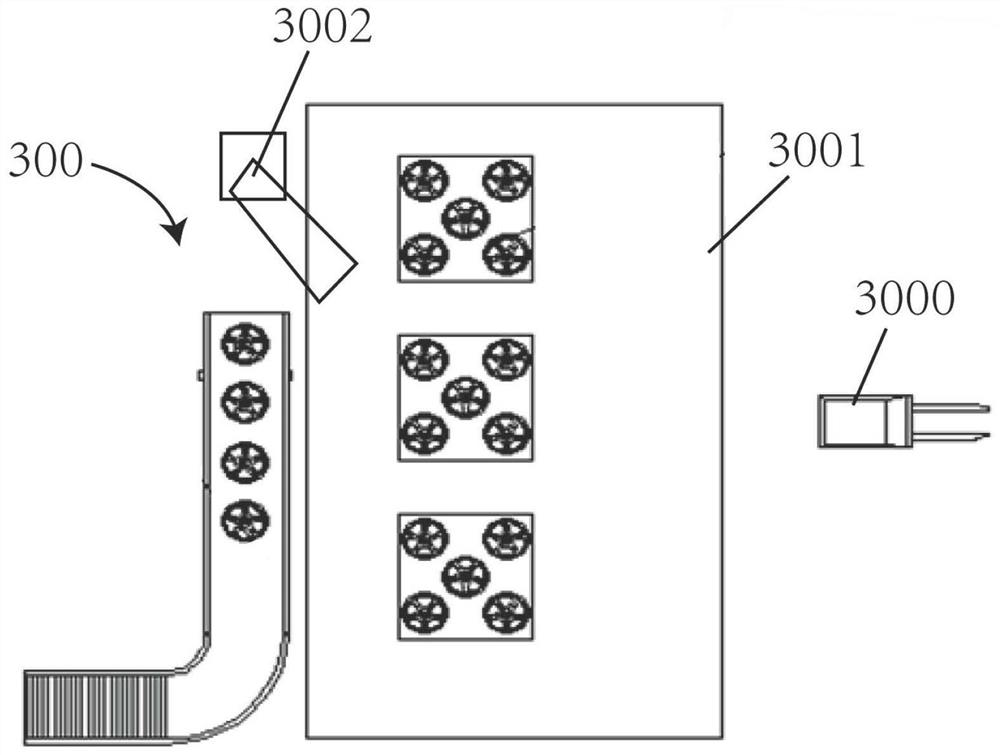 Automobile tire assembly line and method