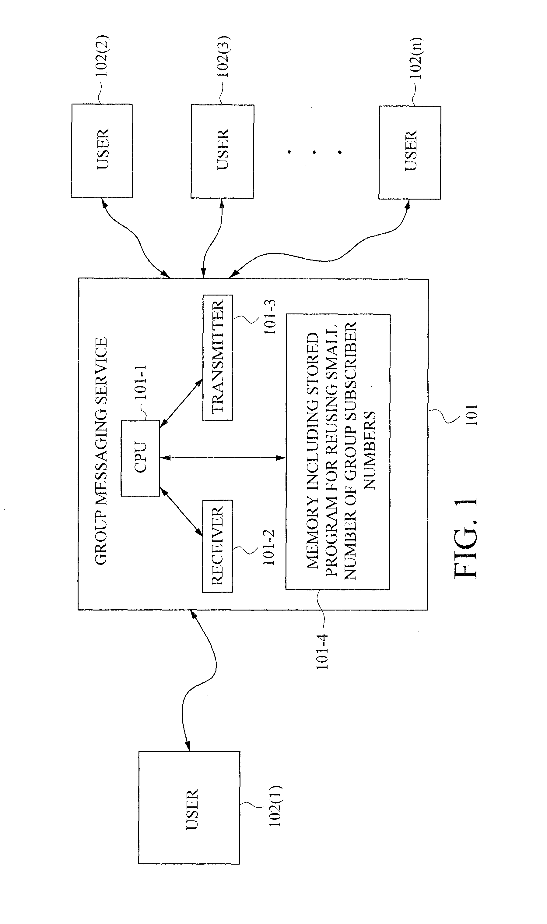 Group subscriber number management system for a group messaging service