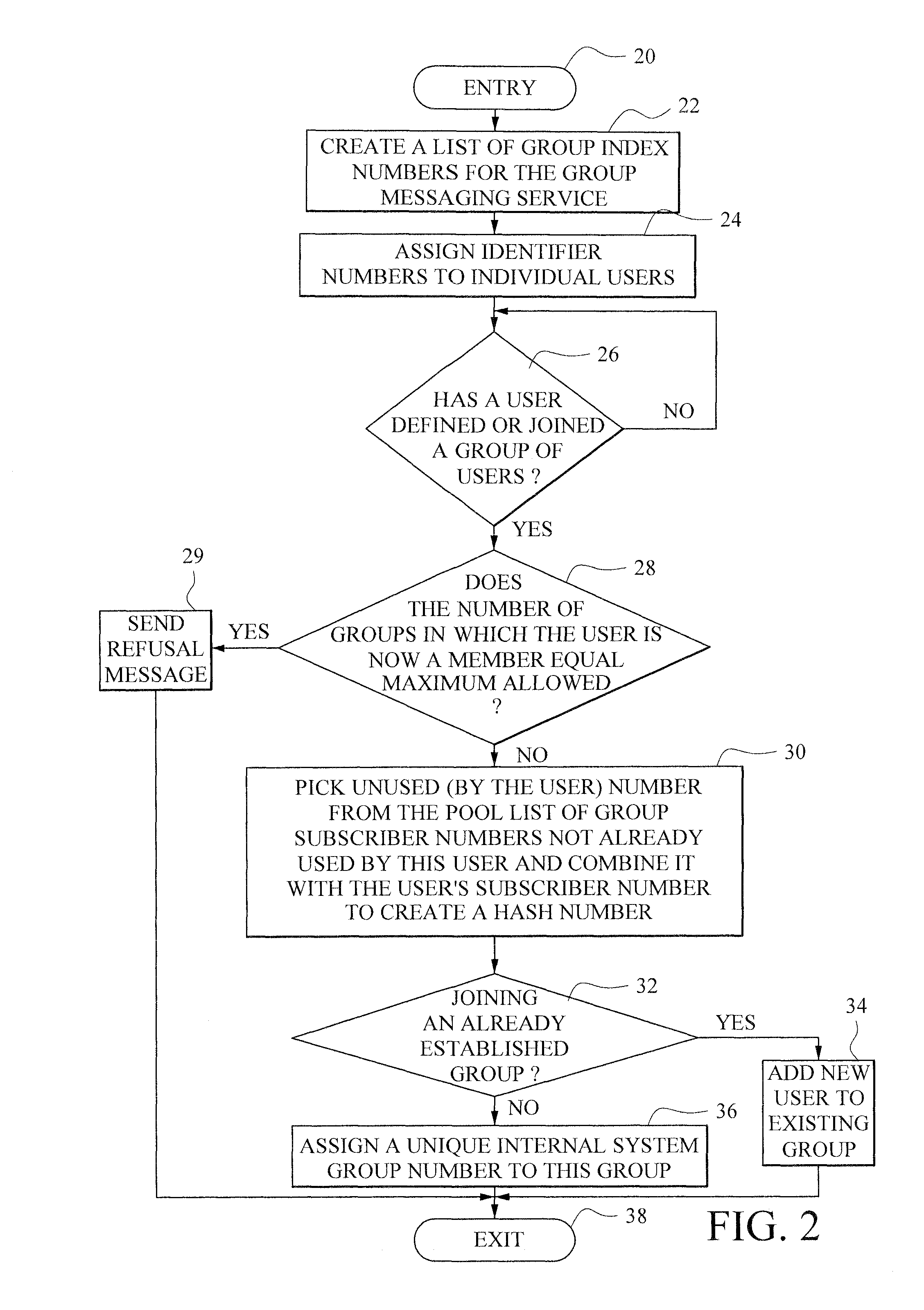 Group subscriber number management system for a group messaging service
