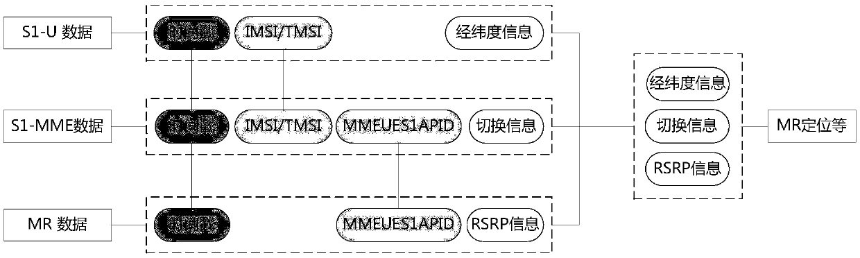 Target value area analysis method, device and apparatus based on big data and medium