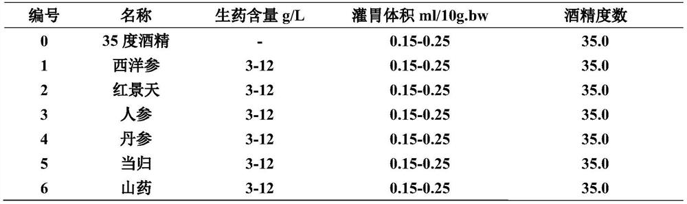 Comprehensive evaluation method for drunkenness degree after drinking wine