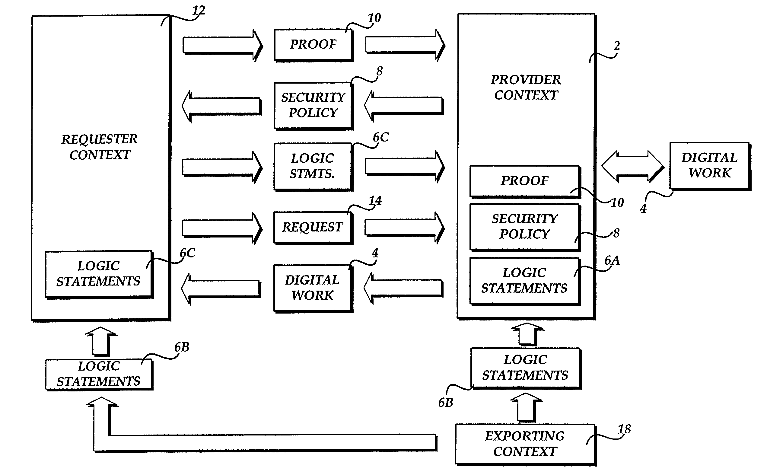 Method, system, and apparatus for providing secure access to a digital work