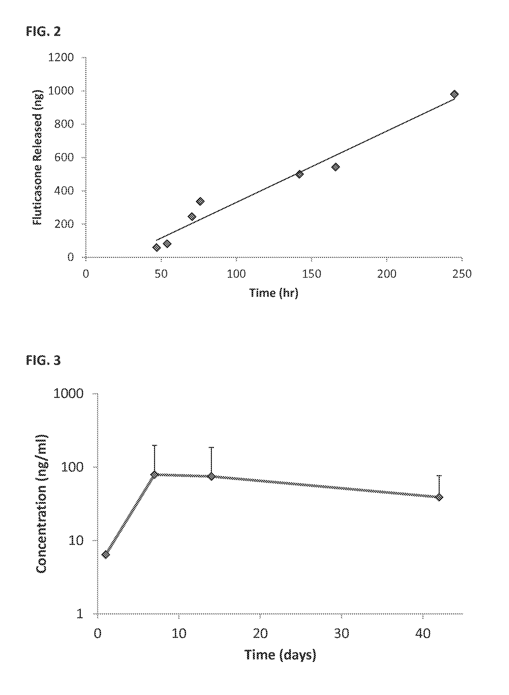 Solid drug implants for intracochlear delivery of therapeutics for the treatment of otic disorders