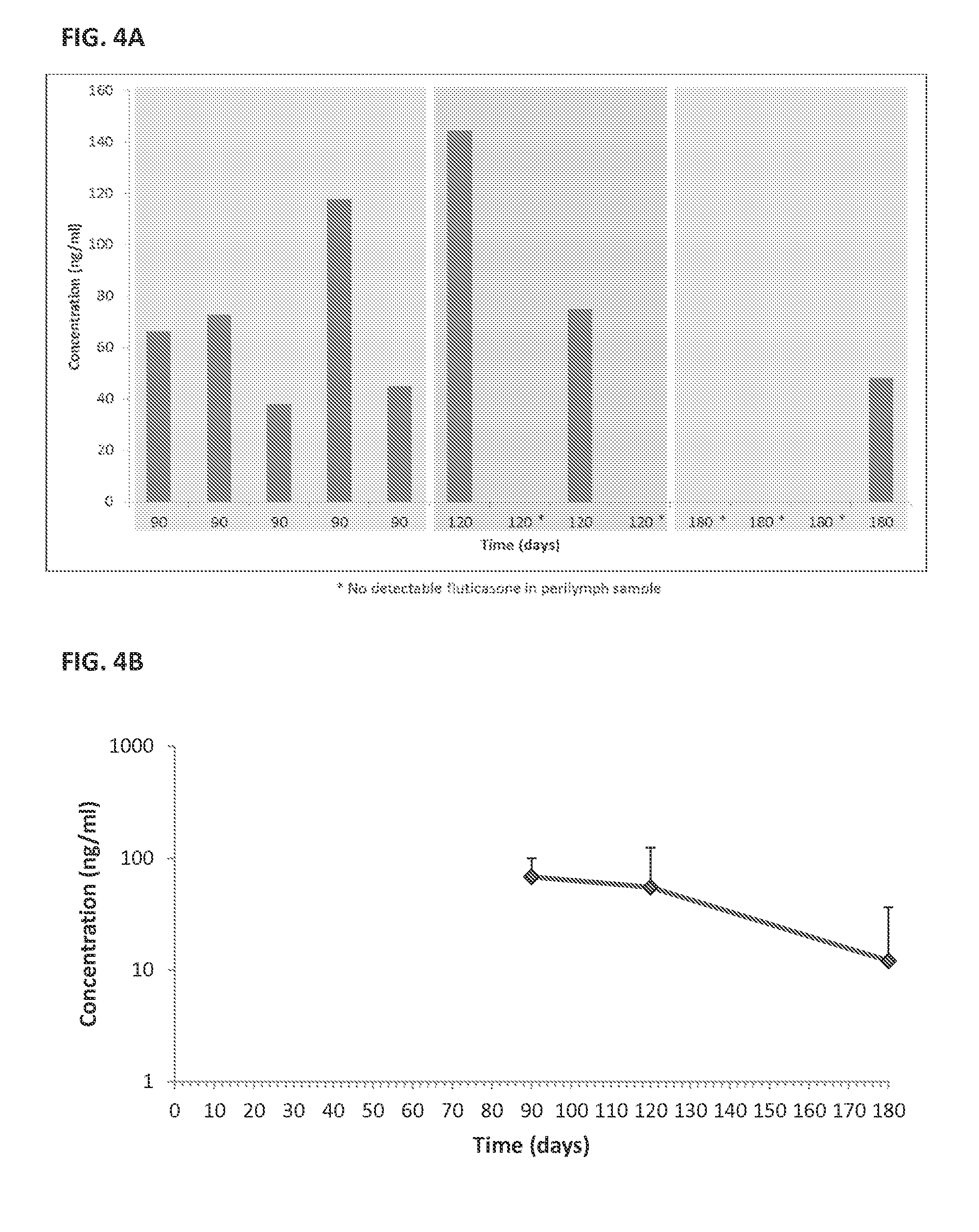 Solid drug implants for intracochlear delivery of therapeutics for the treatment of otic disorders