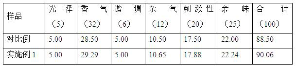 Menthol cigarette paper with moisturizing function and preparation method thereof