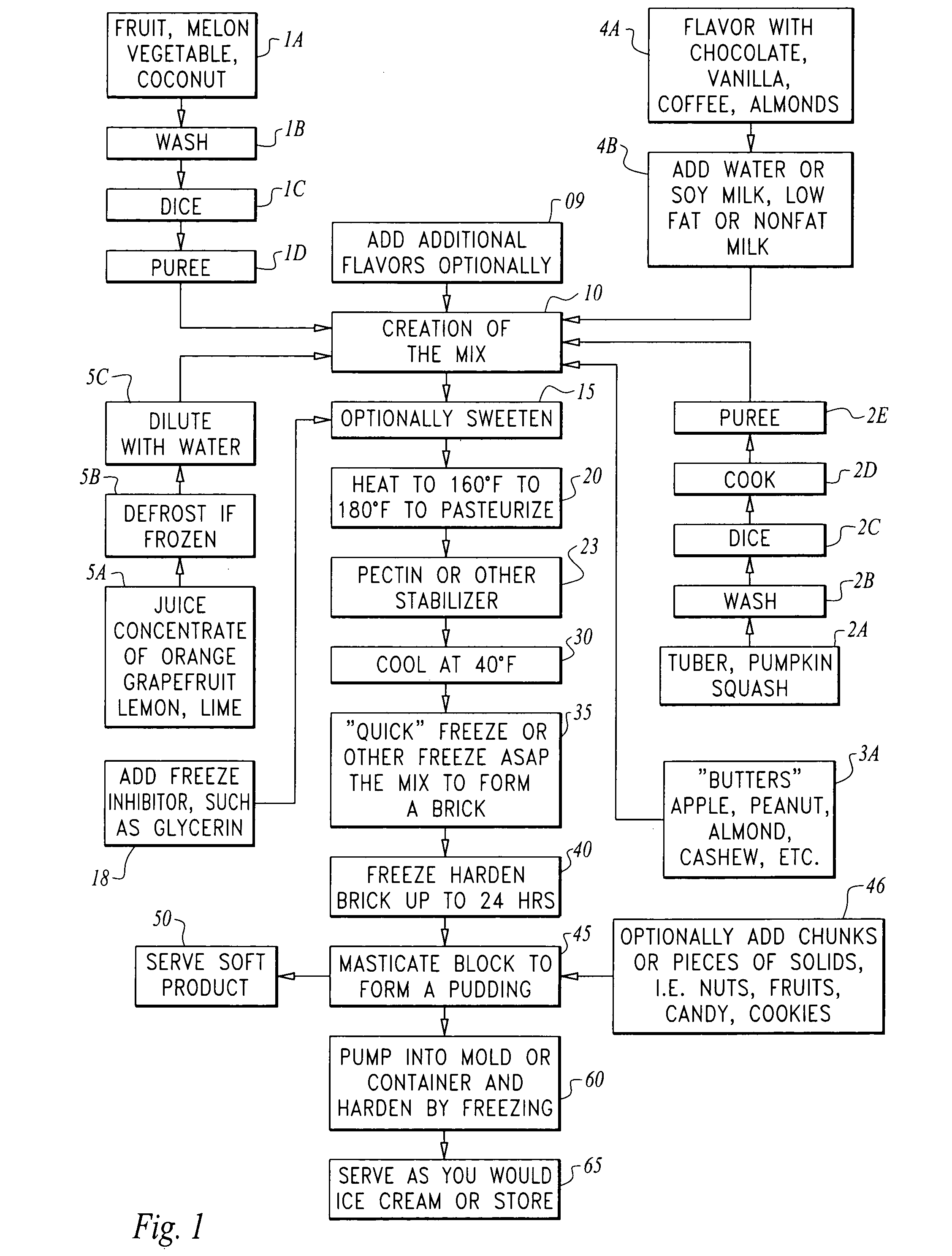 Stabilized masticated frozen dessert