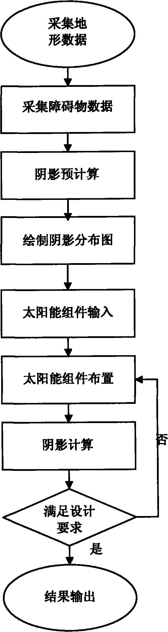 Method for building solar power station model through shade analysis