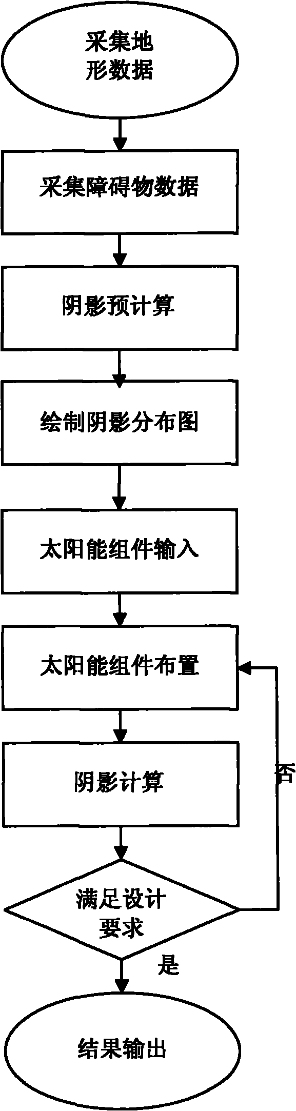 Method for building solar power station model through shade analysis