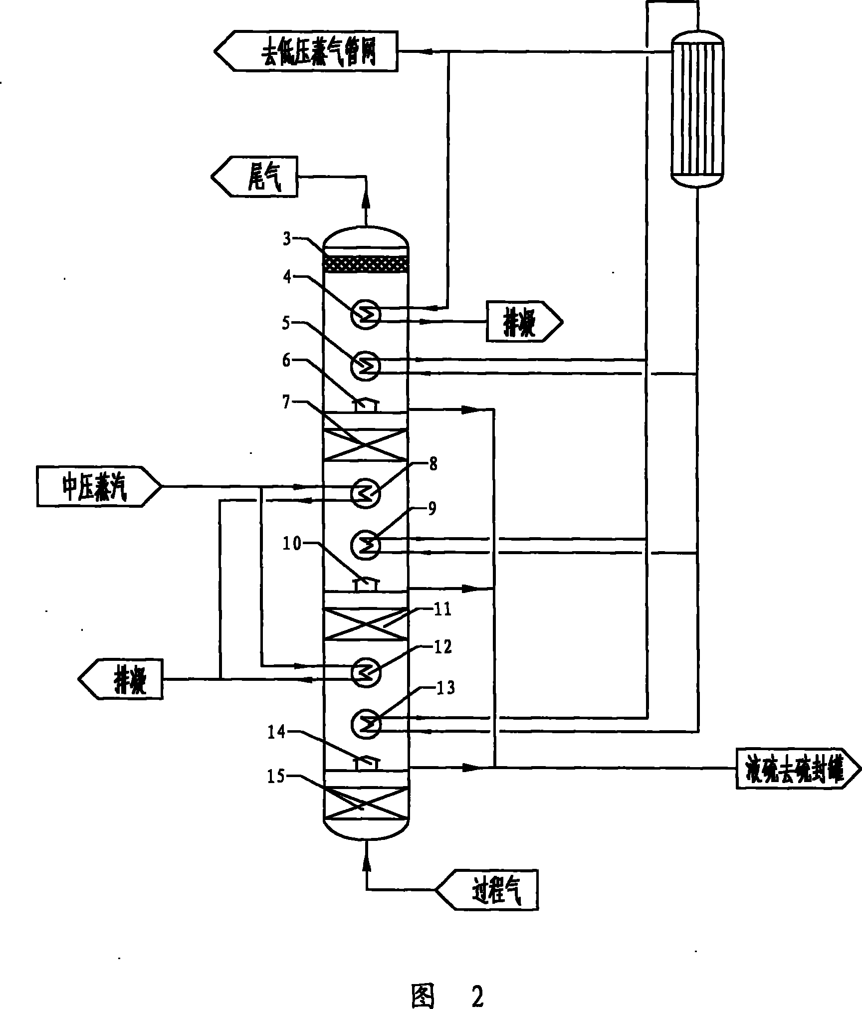 Combined internal thermal cooler sulfur recovery reactor