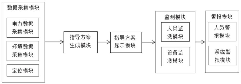 System and device for power grid field operation guidance