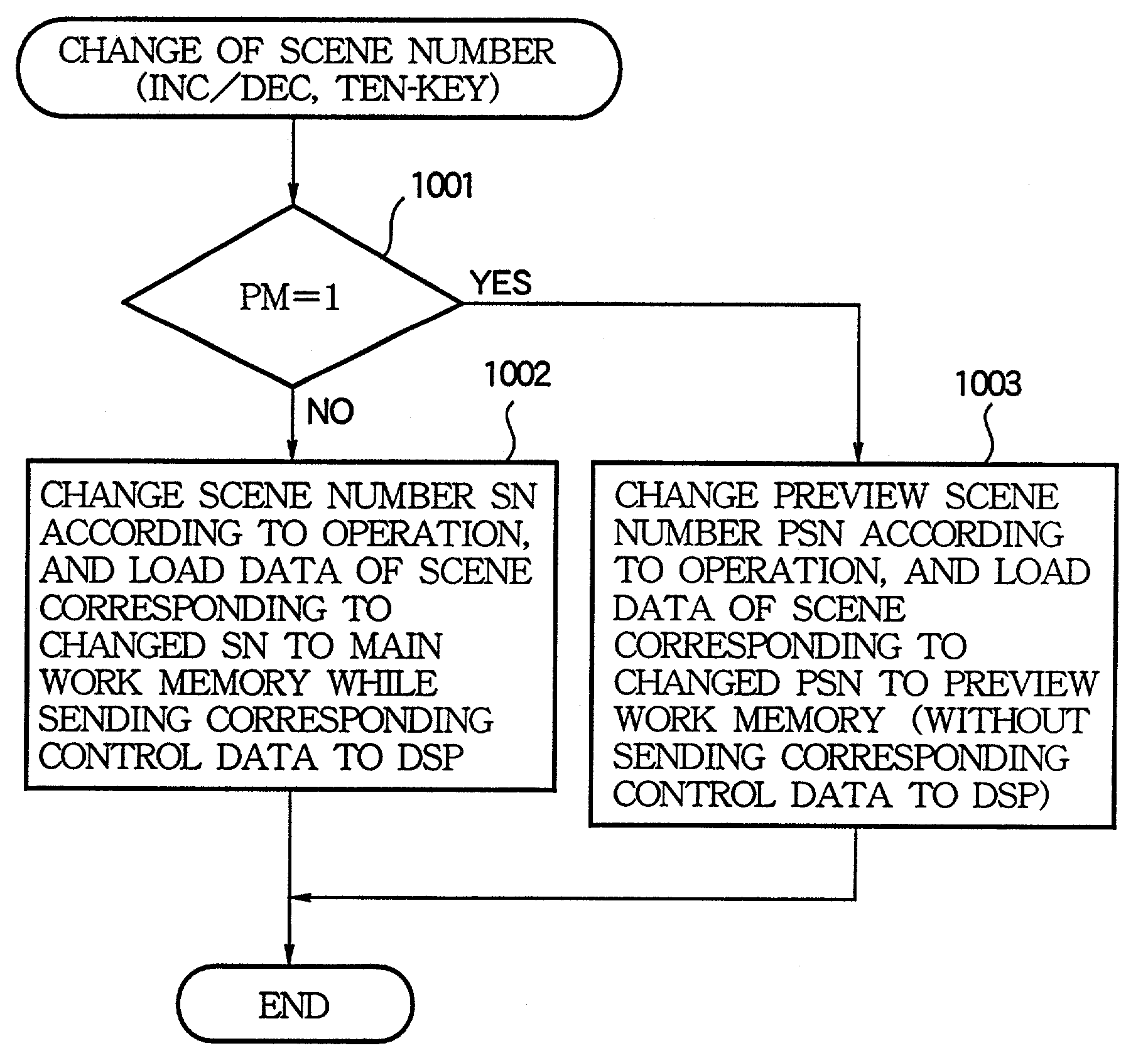 Digital audio mixer with preview of configuration patterns