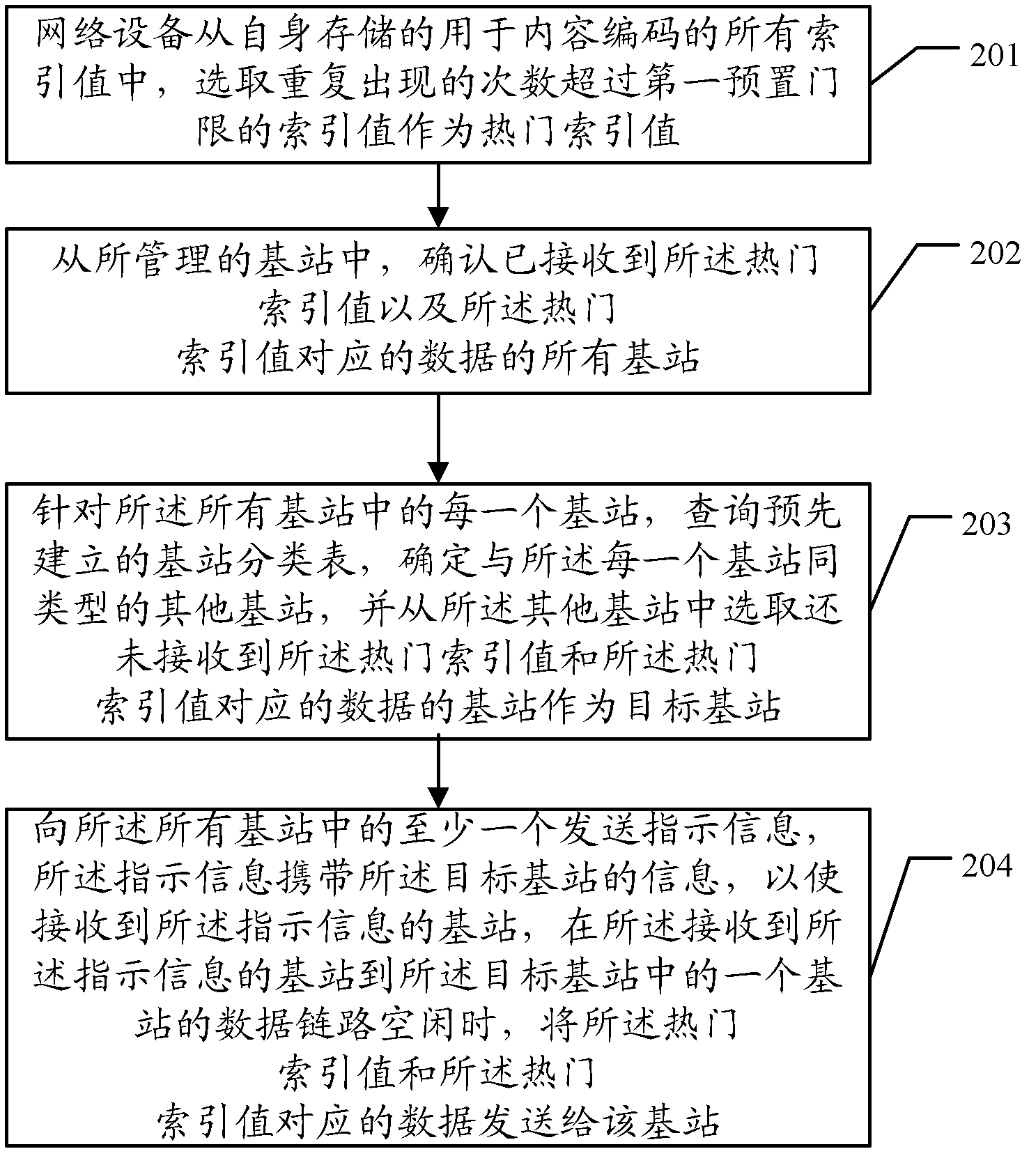 Content-encoding pre-synchronization method, content-encoding pre-synchronization device and content-encoding pre-synchronization system