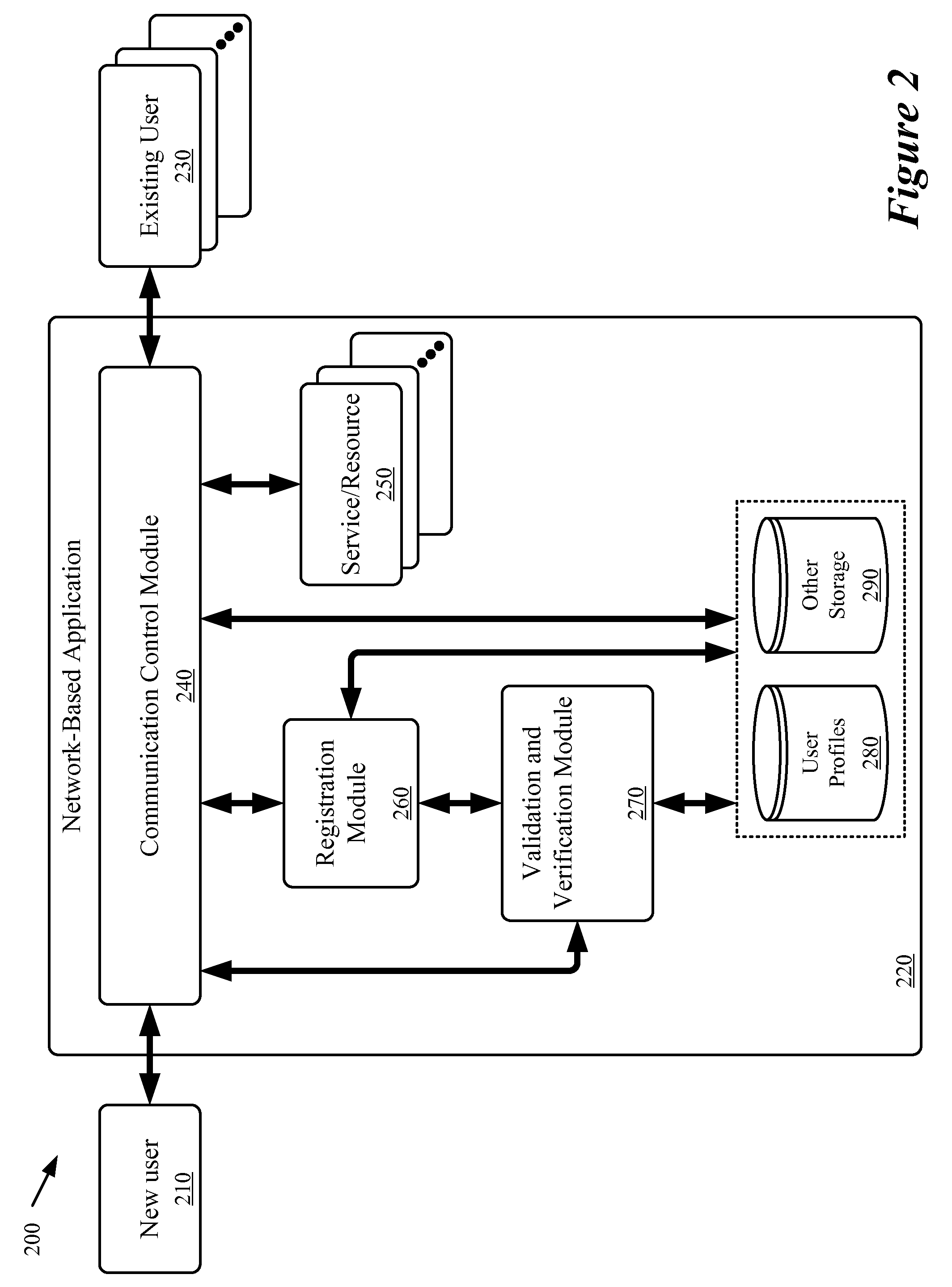 System for non-repudiable registration of an online identity