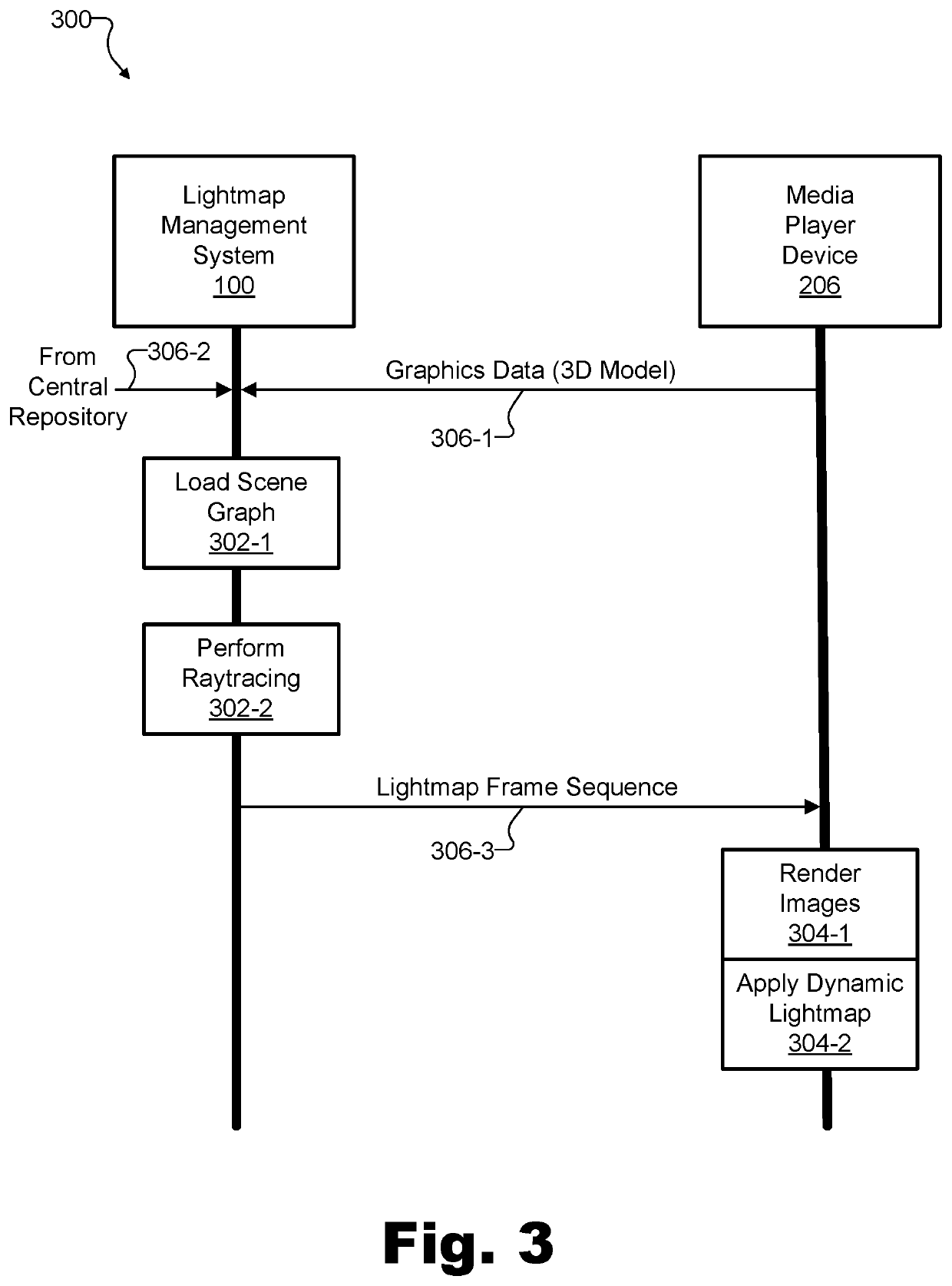 Methods and Devices for Bifurcating Graphics Rendering Between a Media Player Device and a Multi-Access Edge Compute Server