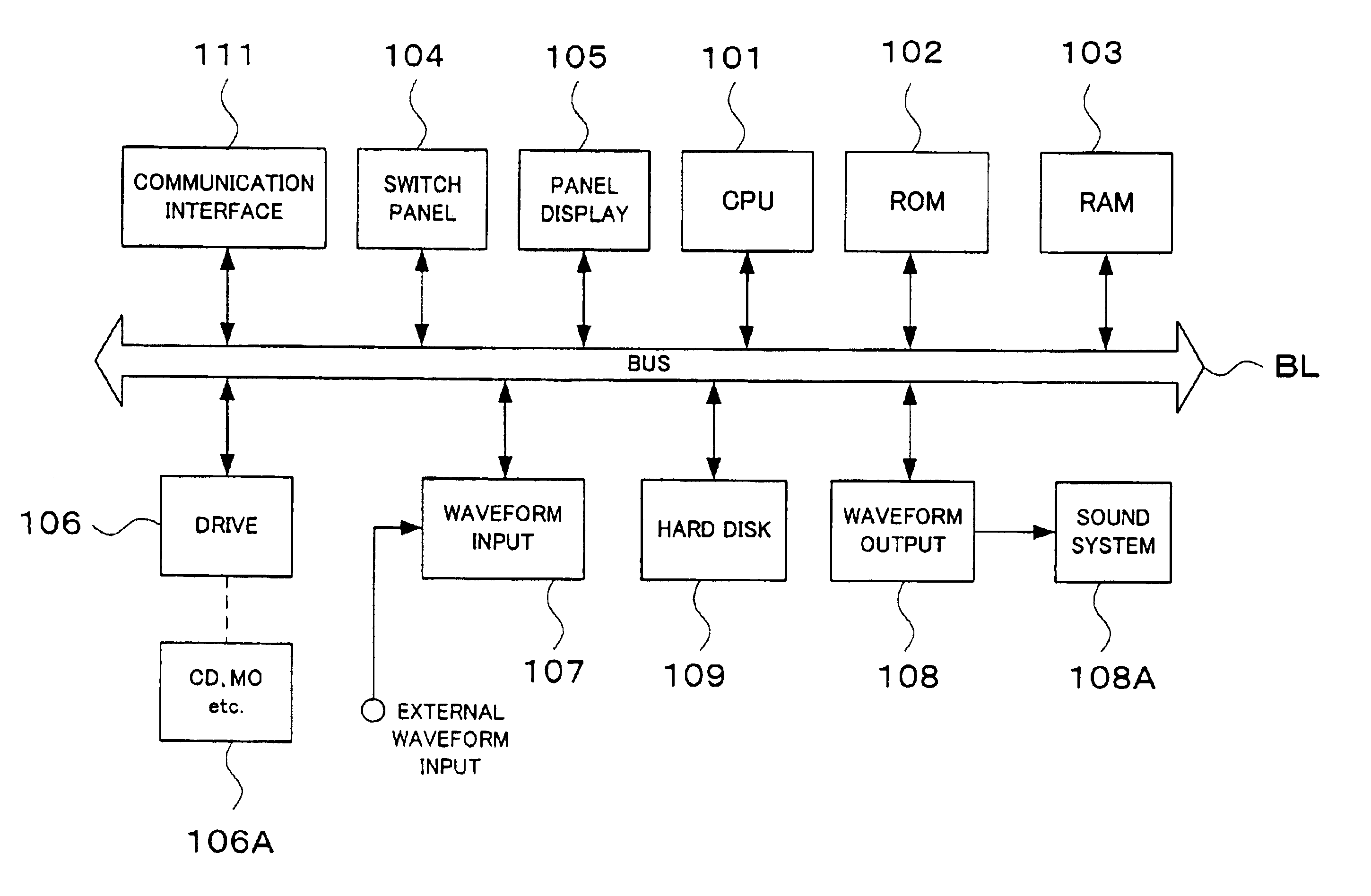 Waveform production method and apparatus using shot-tone-related rendition style waveform