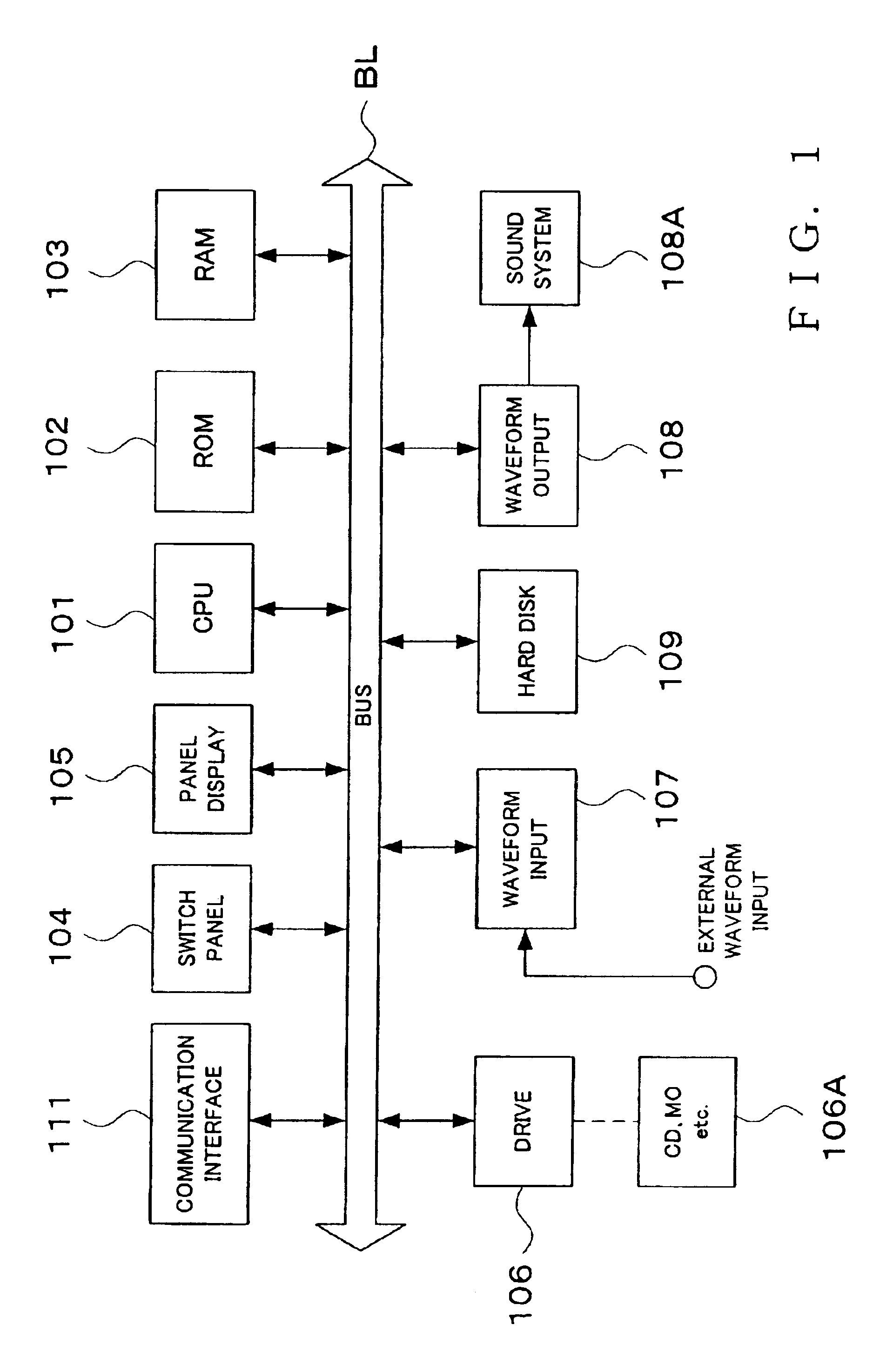 Waveform production method and apparatus using shot-tone-related rendition style waveform