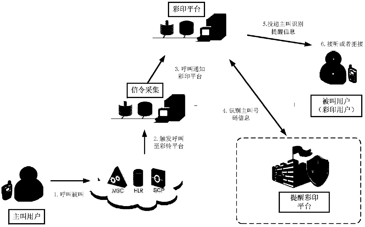 Telecommunication fraud library updating processing method and device