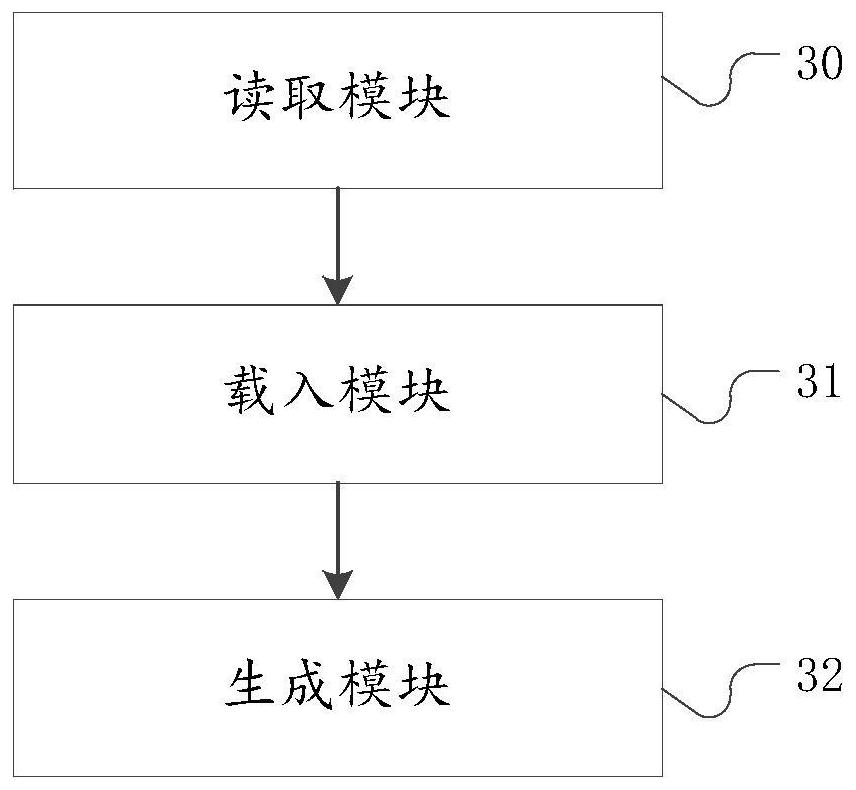 Time sequence diagram processing method and device