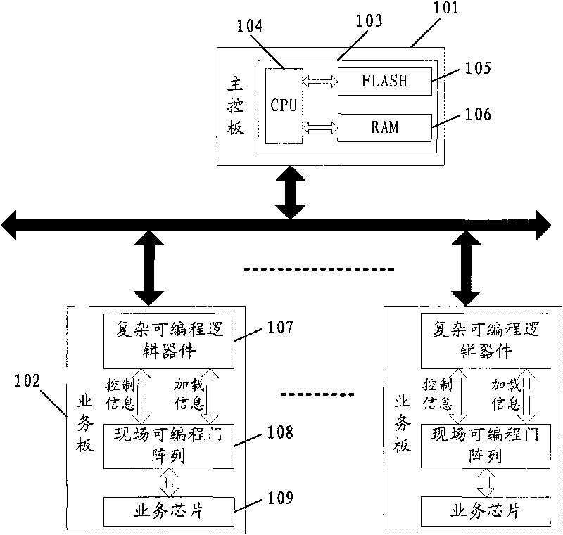 Method for dynamically loading service boards and dynamic loading system